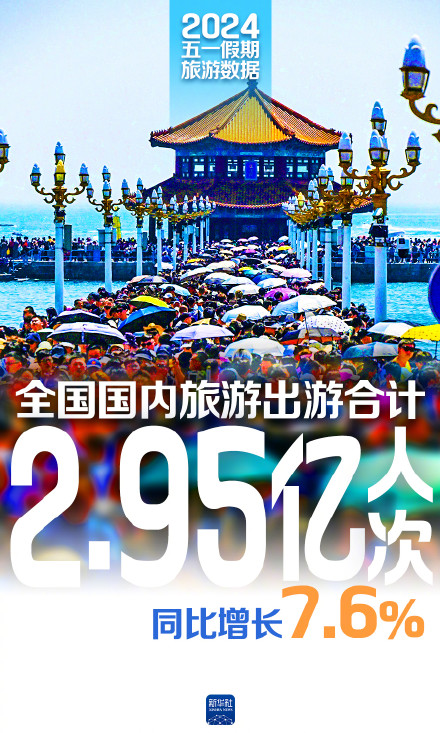 一组数据看“五一”活力满满