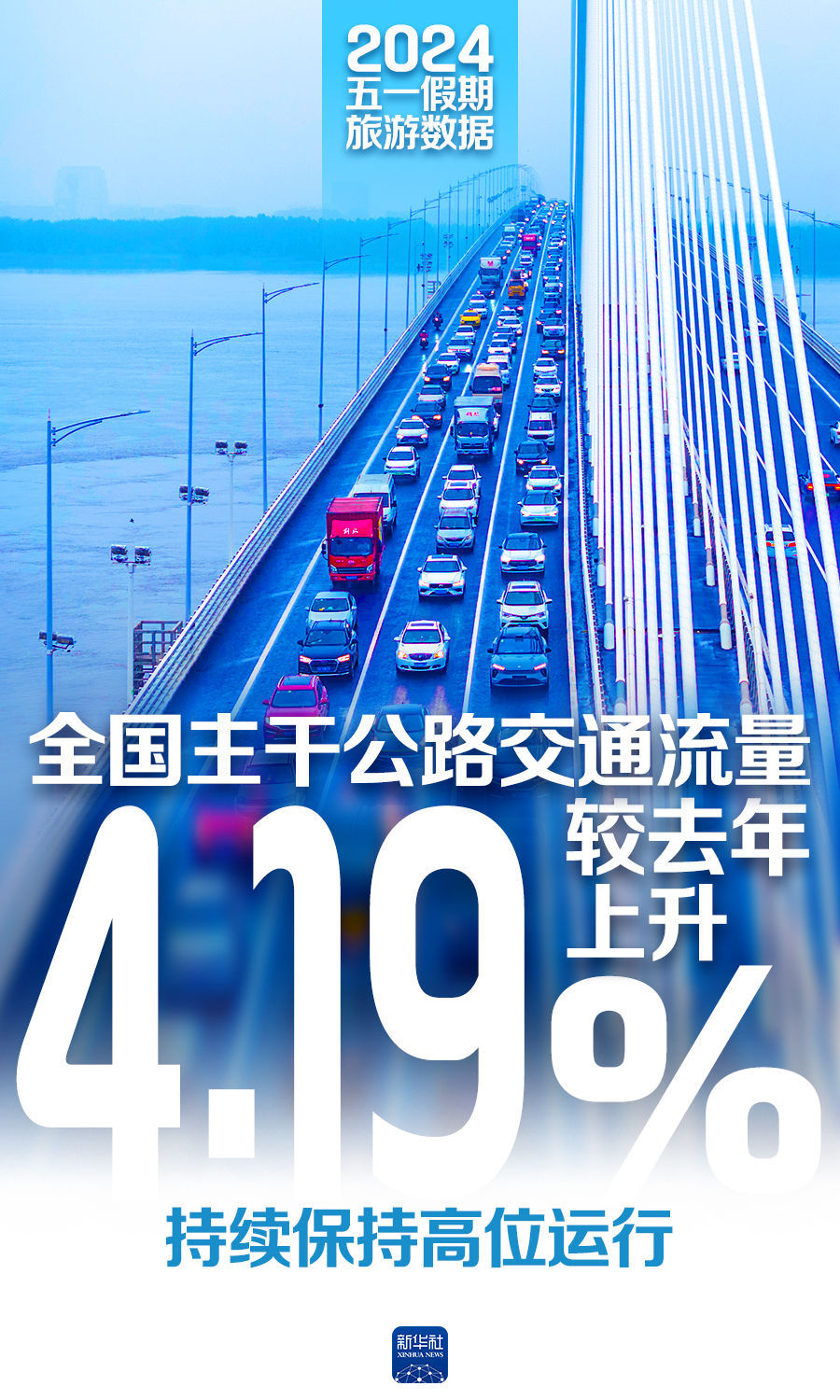 一组数据看“五一”假期活力满满