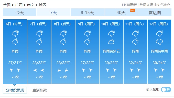 受冷暖气流交汇影响,预计本周南宁市降雨偏多,外出请带好雨具 受冷暖气流交汇影响,预计本周南宁市降雨偏多,外出请带好雨具