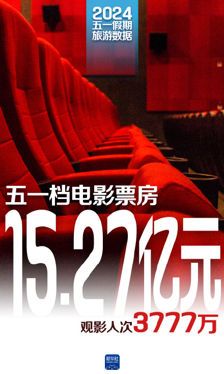 一组数据看“五一”活力满满