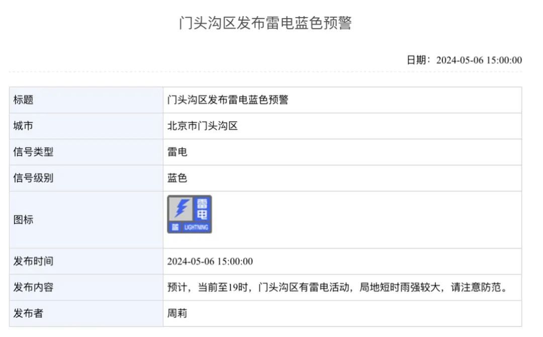 北京两区发布雷电预警！局地7级以上短时大风+小冰雹