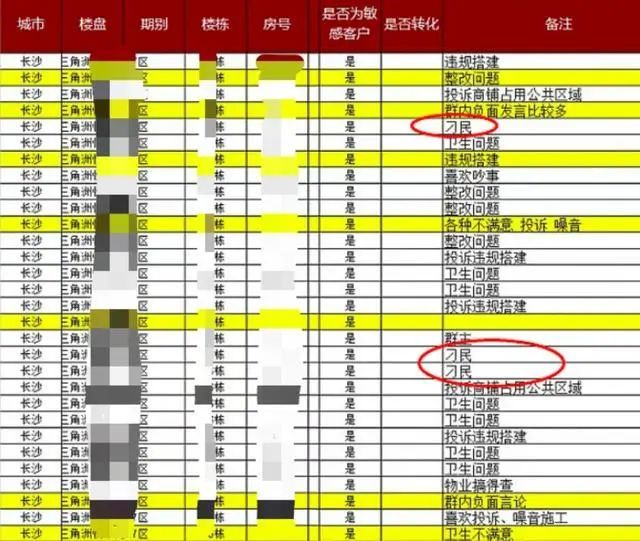 “实力一般”“喜欢还价”,顾客被贴标签!消保委回应了 “实力一般”“喜欢还价”,顾客被贴标签!消保委回应了