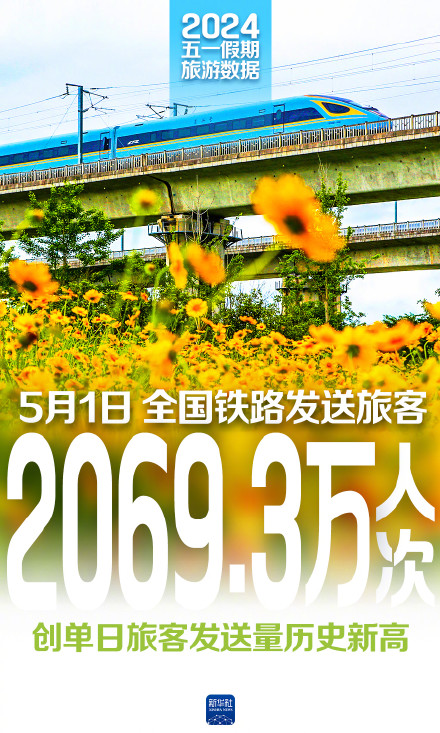 一组数据看“五一”活力满满