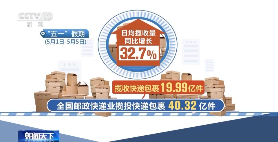 “五一”假期出入境情况如何？大数据带你看