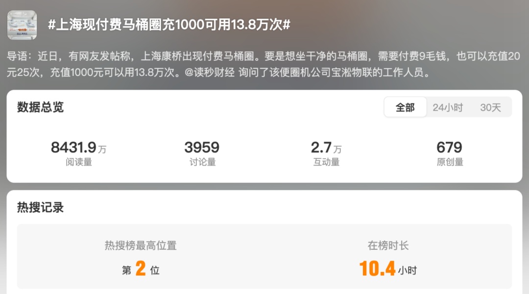上海付费马桶圈充值1000元用13.8万次？真相是……