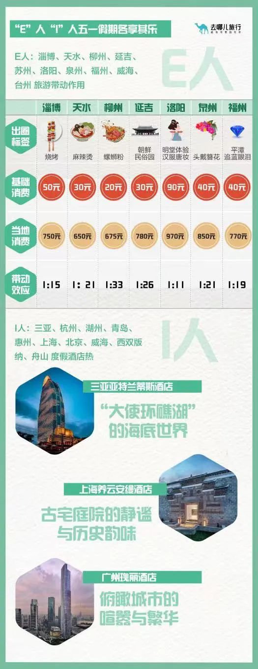 也就“亿”点点人，“五一”你在哪？