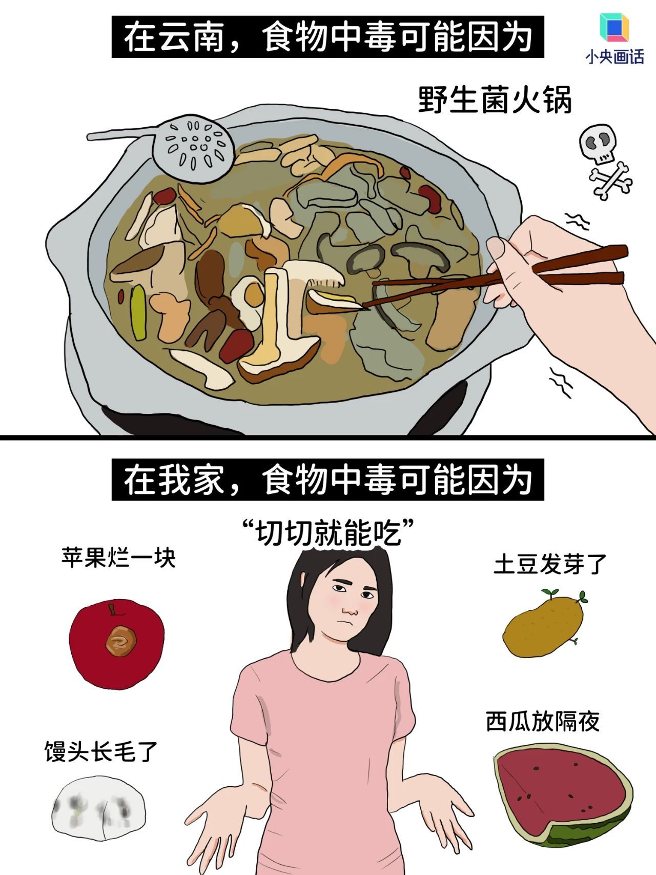 如果你家厨房里有这样的食品,真得扔 如果你家厨房里有这样的食品,真得扔