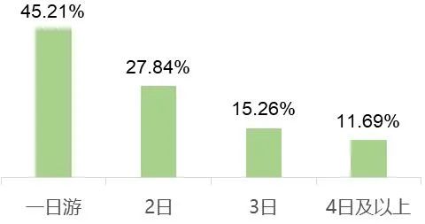 文旅消费火爆！数看山西假日经济新活力