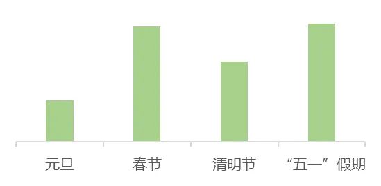 文旅消费火爆！数看山西假日经济新活力
