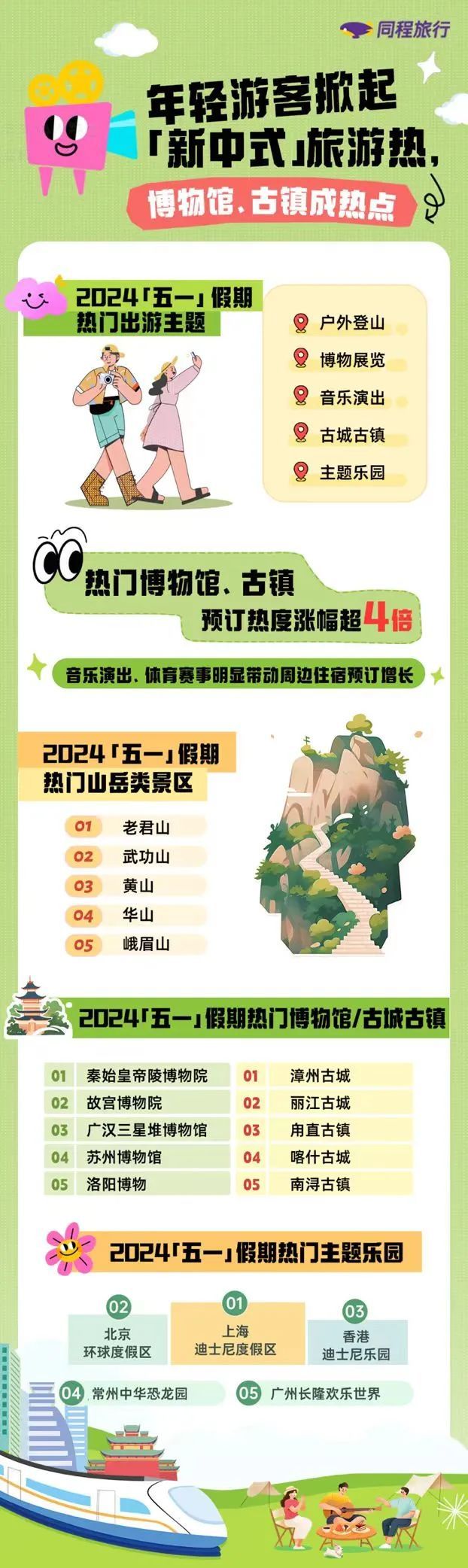 也就“亿”点点人，“五一”你在哪？