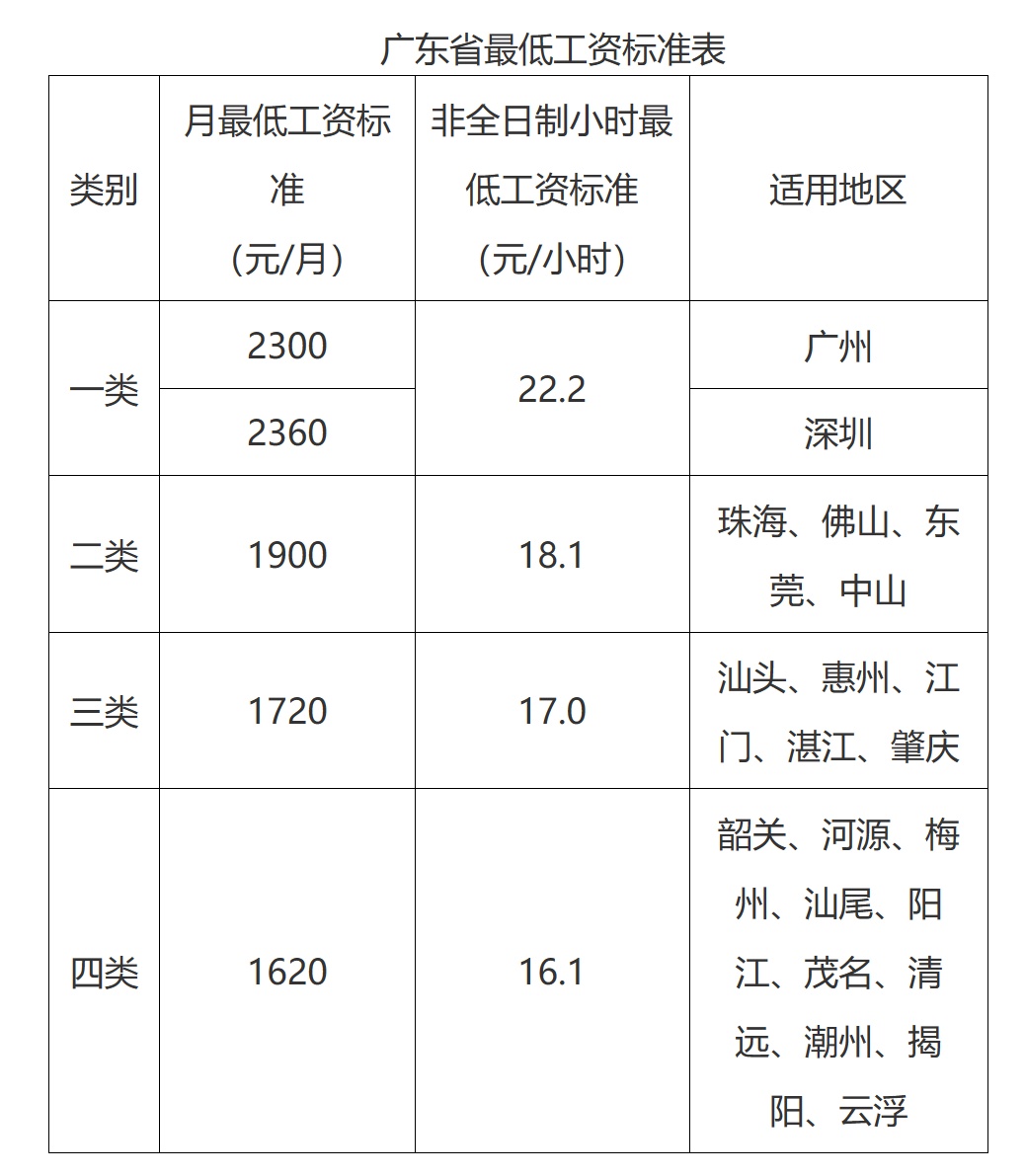 5月，你的工资或将多一笔！