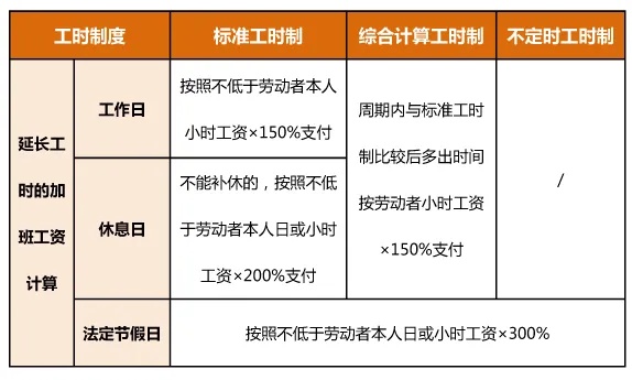 5月，你的工资或将多一笔！
