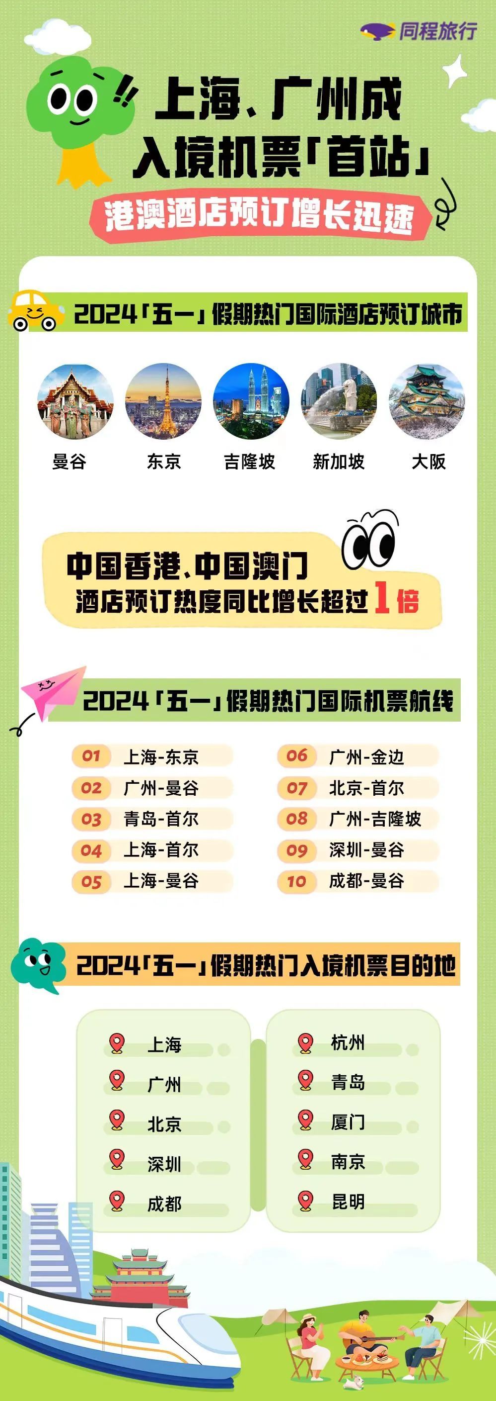 也就“亿”点点人，“五一”你在哪？