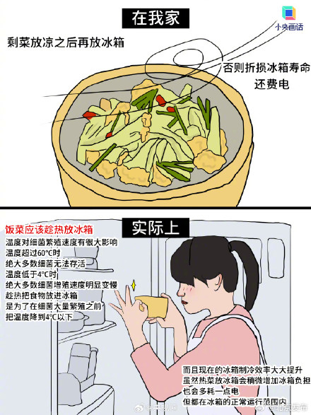 最容易食物中毒的地方可能是我家 转发到“相亲相爱一家人”群