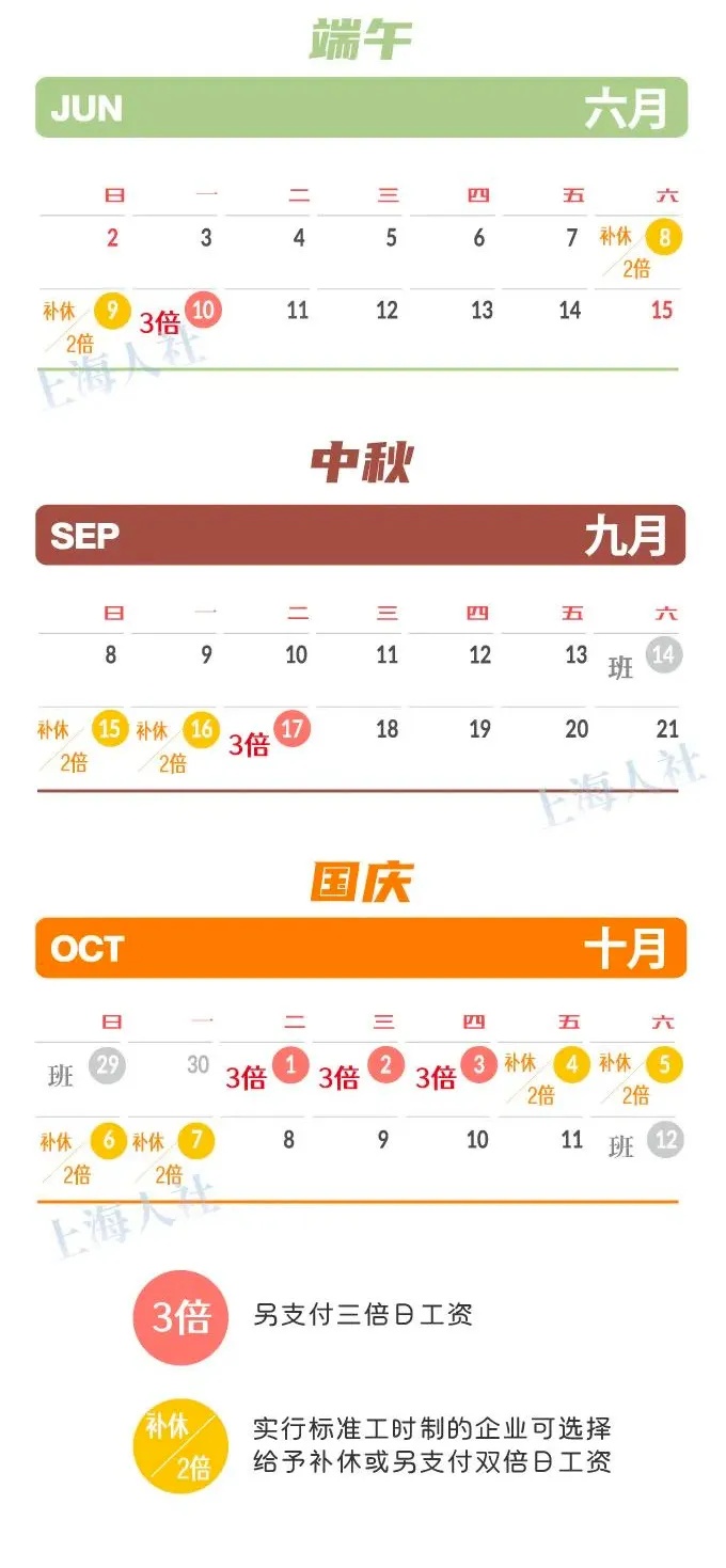 5月，你的工资或将多一笔！