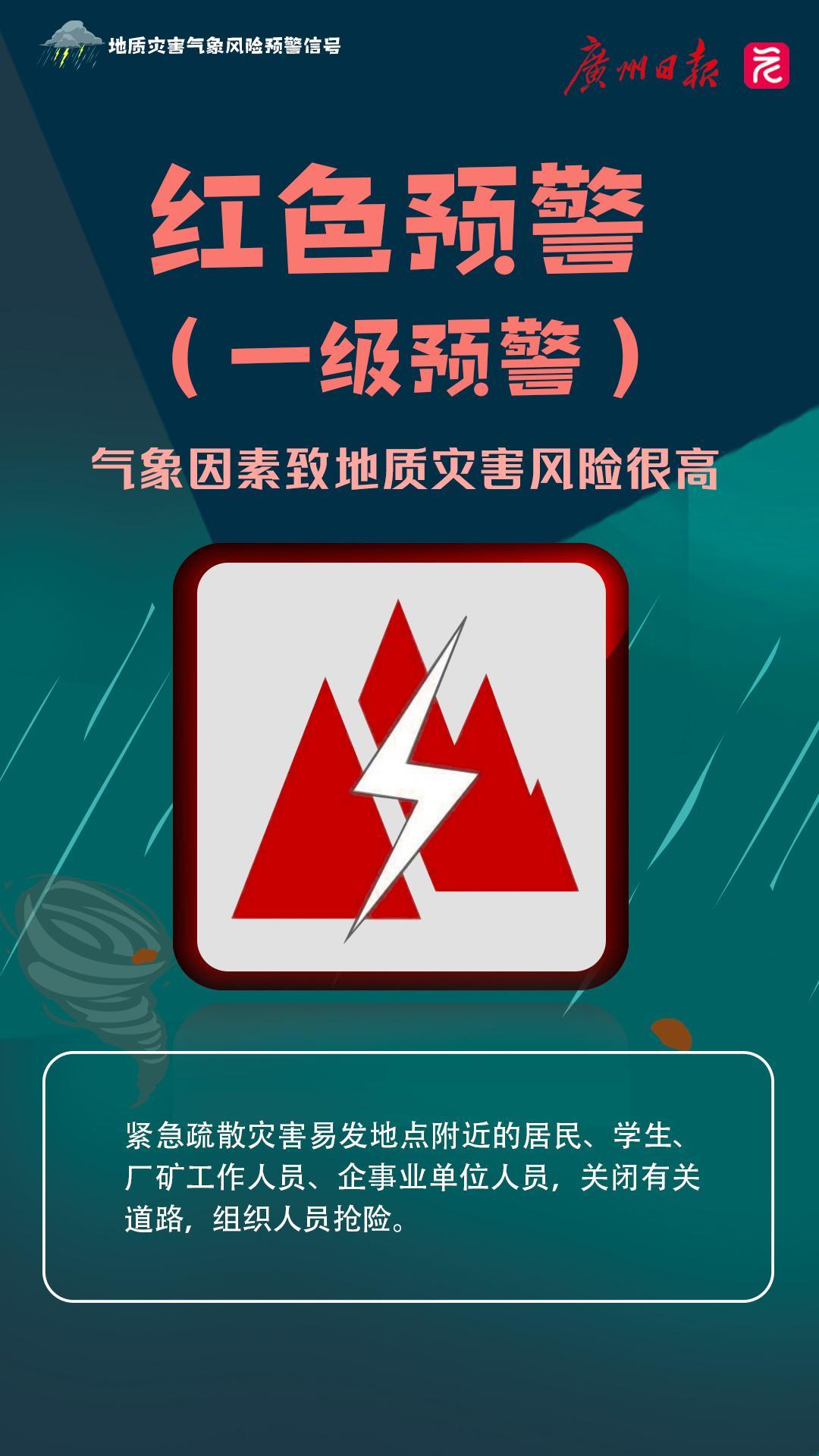 地质灾害风险预警信号怎么看？有这些颜色和含义