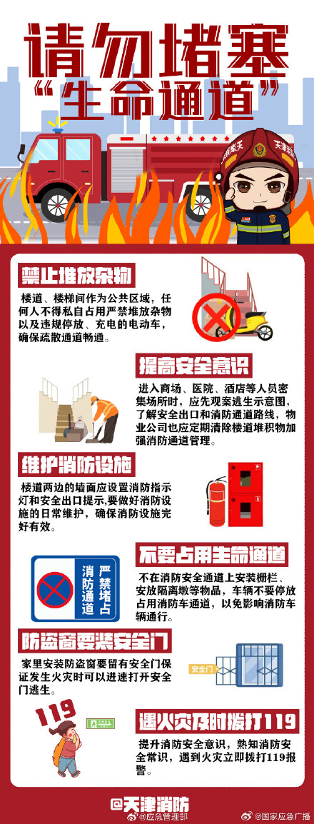 生命通道请勿堵塞 生命通道请勿堵塞