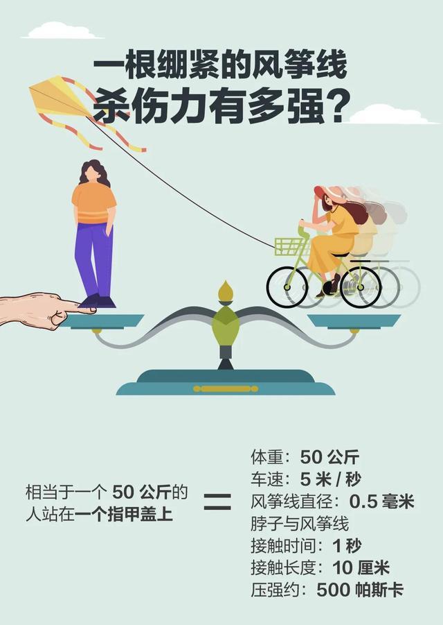 警惕!有人已被割伤脖子! 警惕!有人已被割伤脖子!