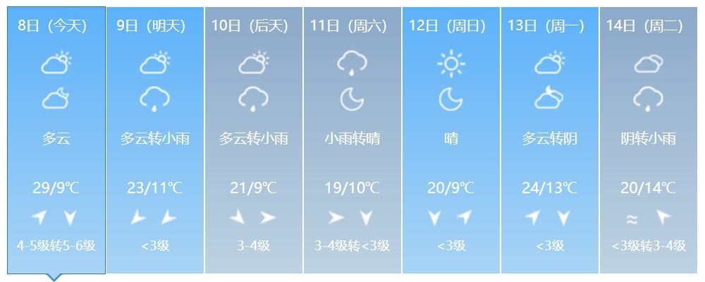 大雨+降温+大风!吉林省这些地方注意防范! 大雨+降温+大风!吉林省这些地方注意防范!