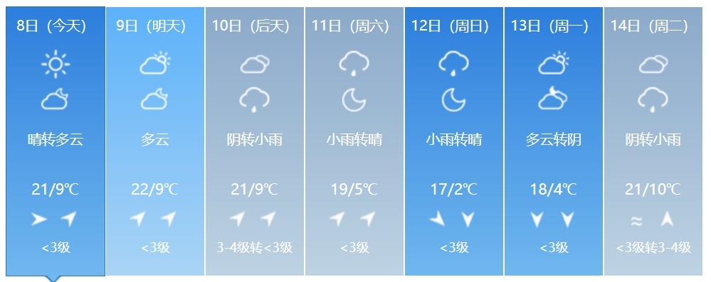 大雨+降温+大风!吉林省这些地方注意防范! 大雨+降温+大风!吉林省这些地方注意防范!