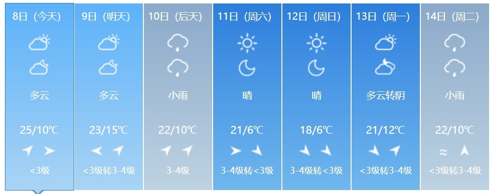 大雨+降温+大风!吉林省这些地方注意防范! 大雨+降温+大风!吉林省这些地方注意防范!