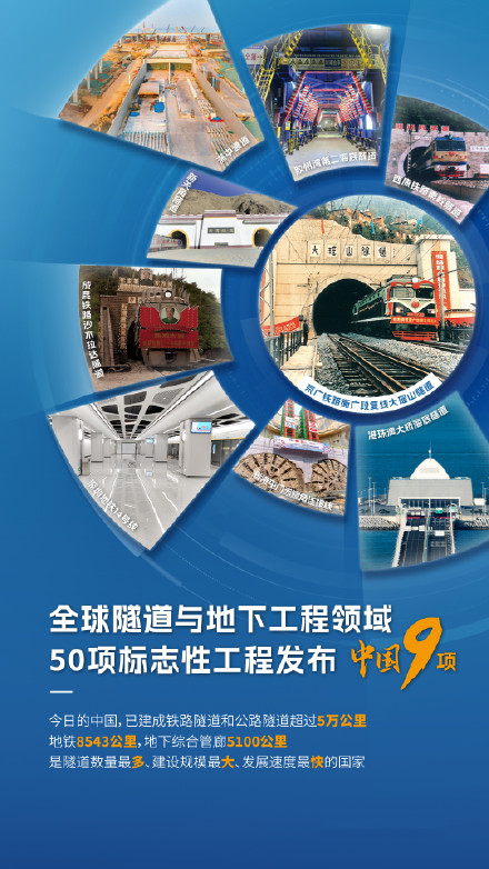 穿江过海！超5万公里的中国隧道发展有多快