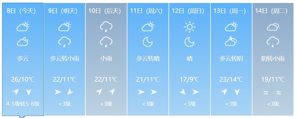 大雨+降温+大风!吉林省这些地方注意防范! 大雨+降温+大风!吉林省这些地方注意防范!