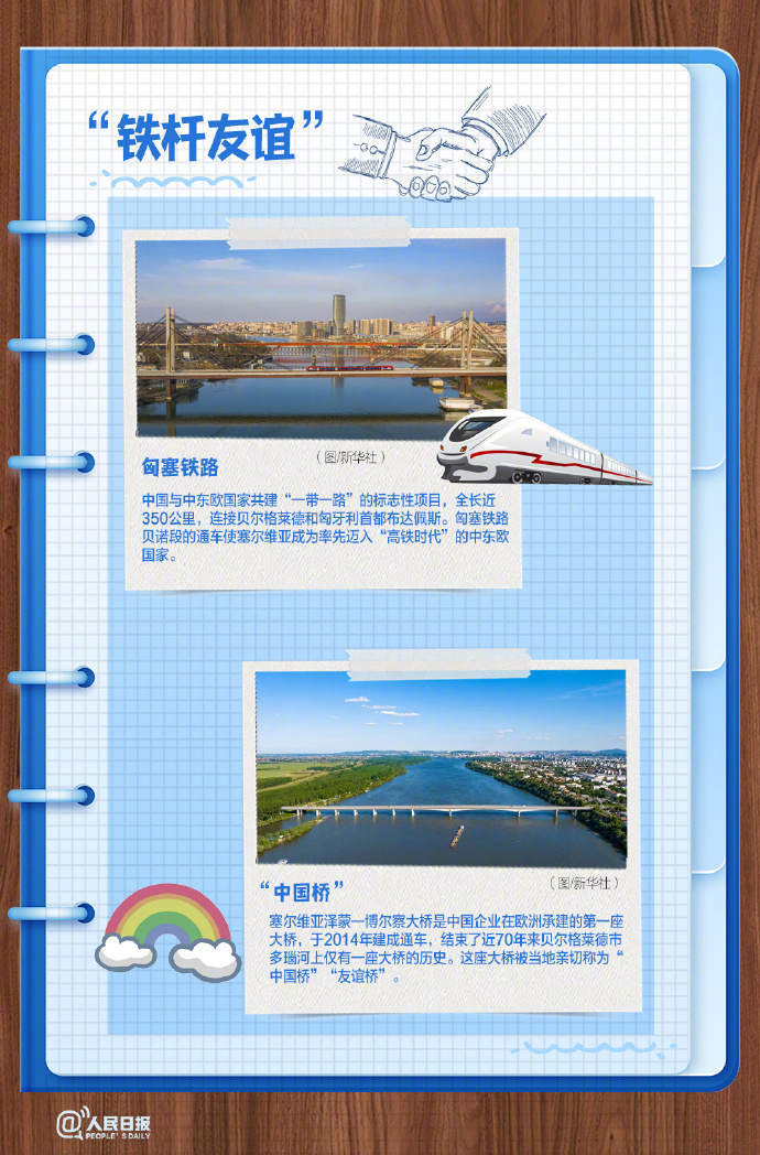 收藏！9图了解中国的铁杆朋友塞尔维亚