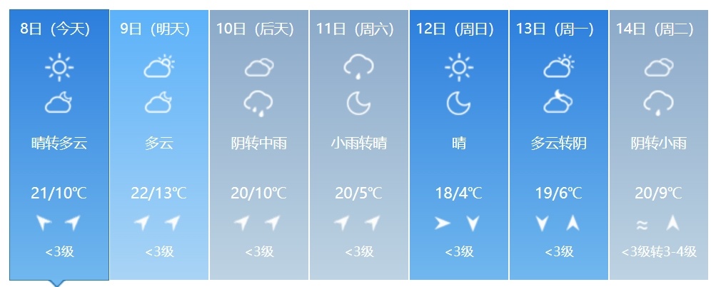 大雨+降温+大风!吉林省这些地方注意防范! 大雨+降温+大风!吉林省这些地方注意防范!