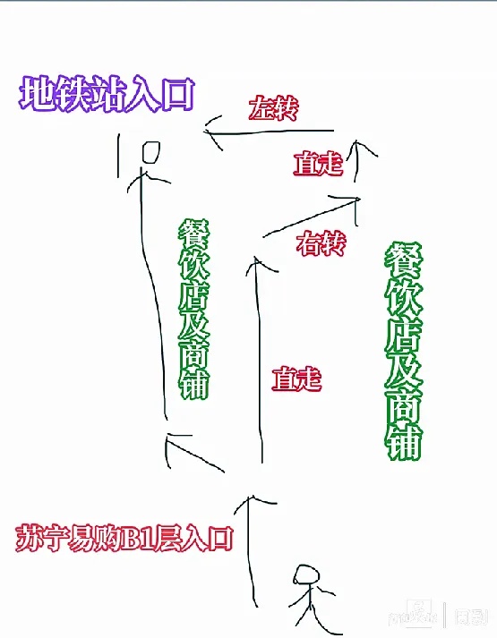 很多上海人“上当”！这里的地铁标识竟然是山寨的，有人直呼“太败好感”