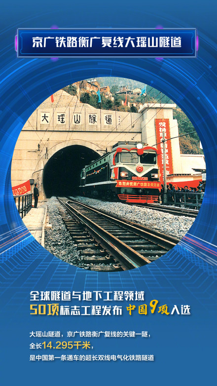 穿江过海！超5万公里的中国隧道发展有多快