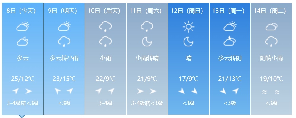 大雨+降温+大风!吉林省这些地方注意防范! 大雨+降温+大风!吉林省这些地方注意防范!