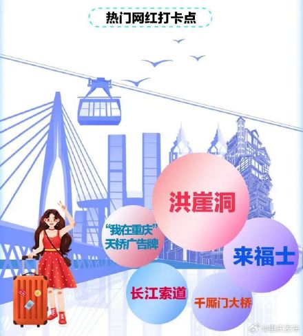 五一约302万移动游客入渝