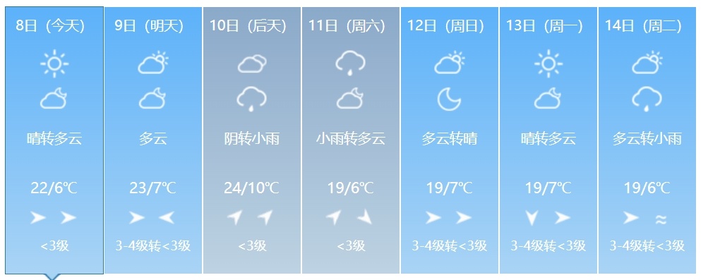 大雨+降温+大风!吉林省这些地方注意防范! 大雨+降温+大风!吉林省这些地方注意防范!
