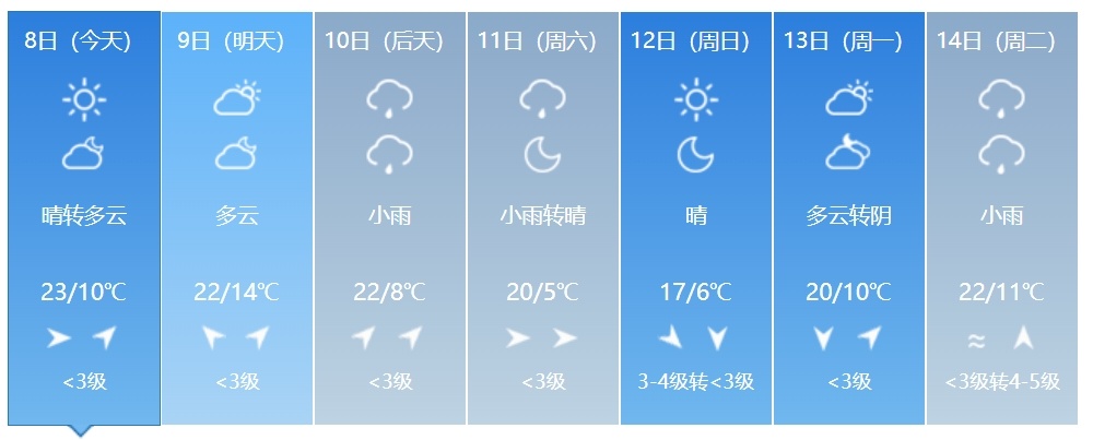 大雨+降温+大风!吉林省这些地方注意防范! 大雨+降温+大风!吉林省这些地方注意防范!
