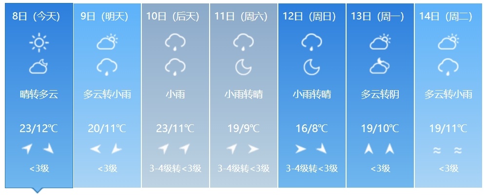 大雨+降温+大风!吉林省这些地方注意防范! 大雨+降温+大风!吉林省这些地方注意防范!
