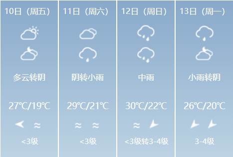 雷雨！大到暴雨！福建天气有变，泉州接下来……