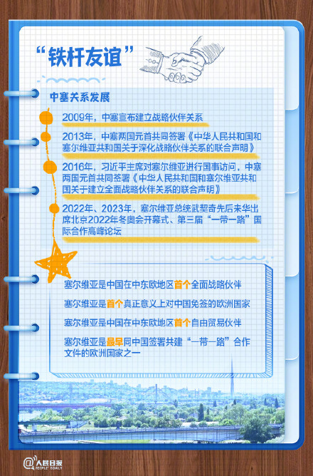 收藏！9图了解中国的铁杆朋友塞尔维亚