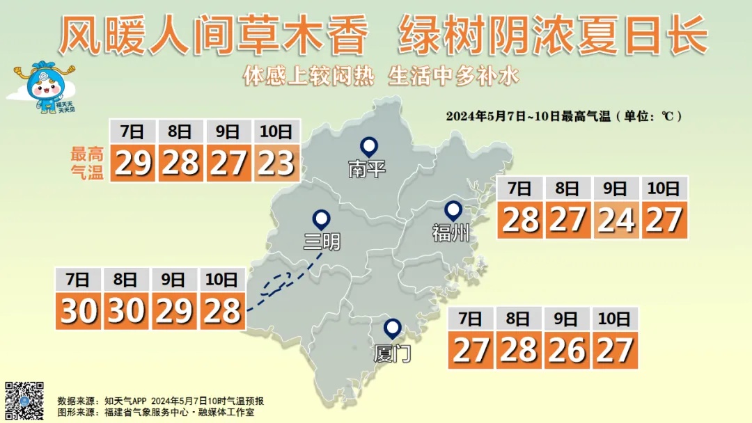 雷雨！大到暴雨！福建天气有变，泉州接下来……