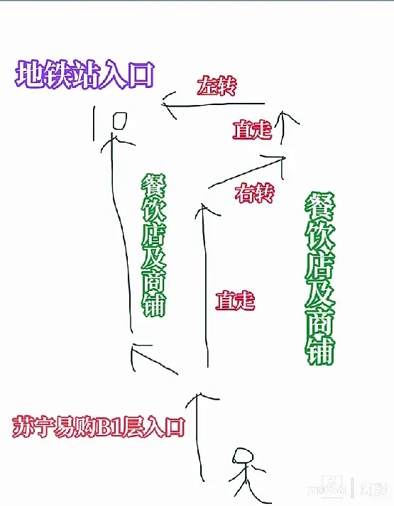 上海一商场设“山寨”地铁指示牌引流？多方回应