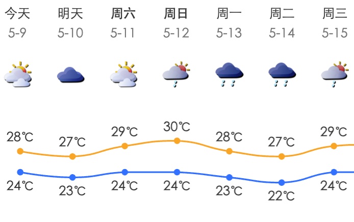 较往年明显迟到，今年首个“台风”是它→