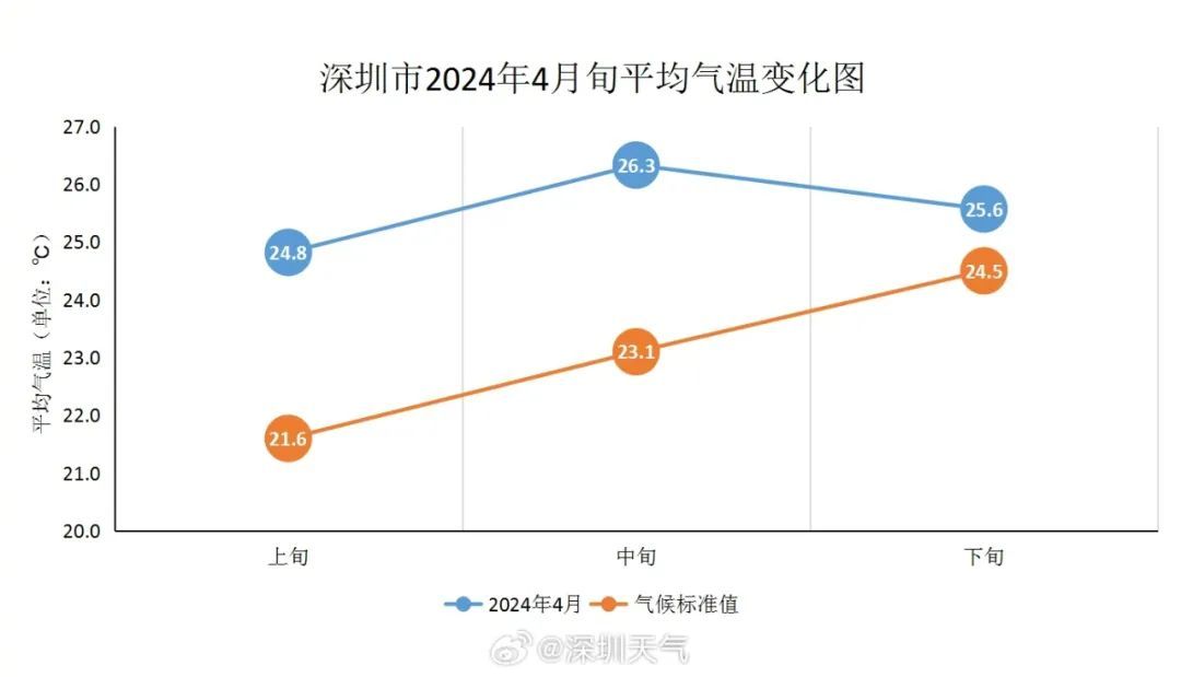 较往年明显迟到，今年首个“台风”是它→