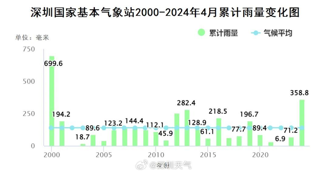 较往年明显迟到，今年首个“台风”是它→