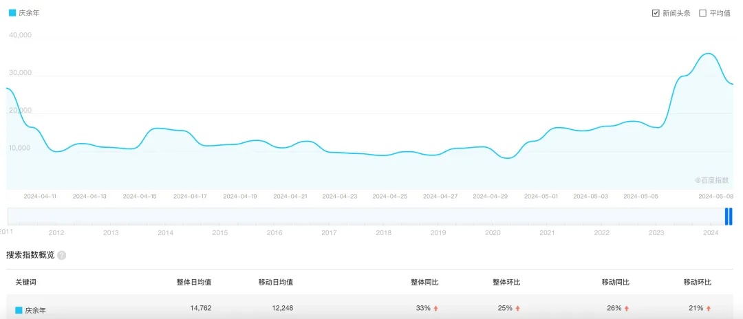 网友沸腾！等了4年半，终于定了！已有近1500万人预约……