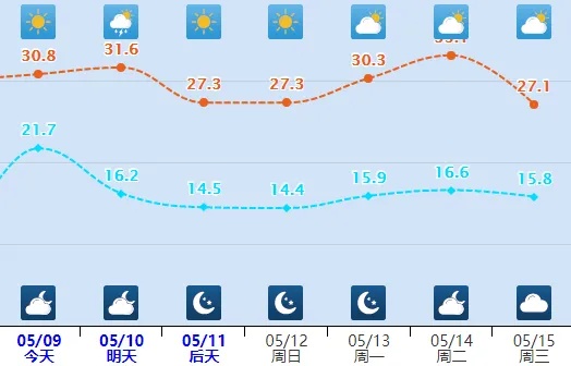 冰雹+中到大雨+阵风10级！河北最新预警……