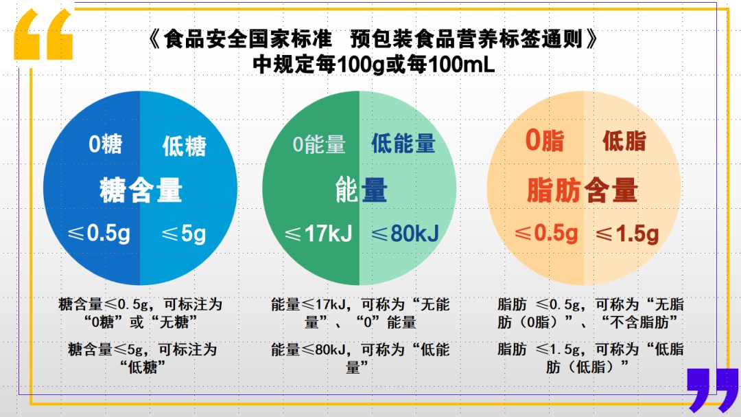 全部导航(图4)