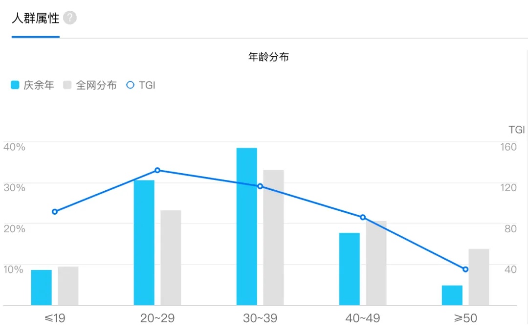 网友沸腾！等了4年半，终于定了！已有近1500万人预约……