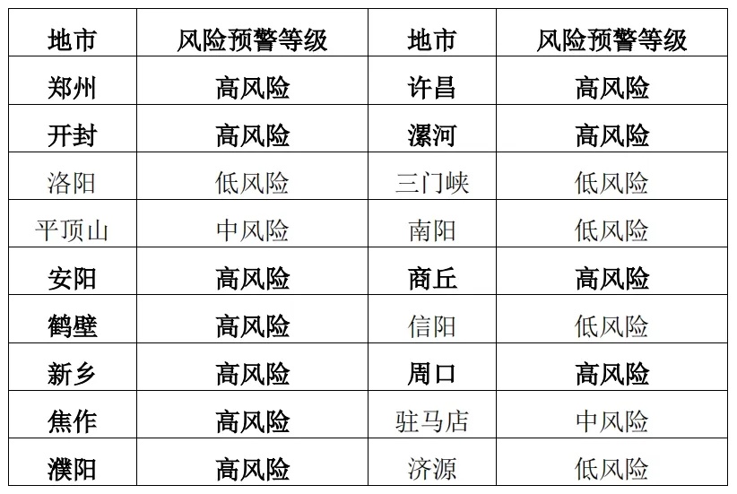 今天下午到夜里，郑州有雷暴大风等强对流天气！