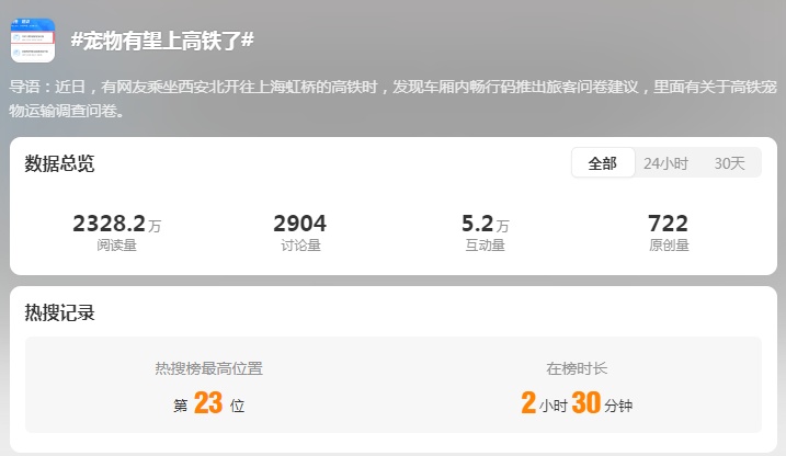 宠物有望上高铁了?12306推出高铁宠物运输问卷,网友:搞快点! 宠物有望上高铁了?12306推出高铁宠物运输问卷,网友:搞快点!