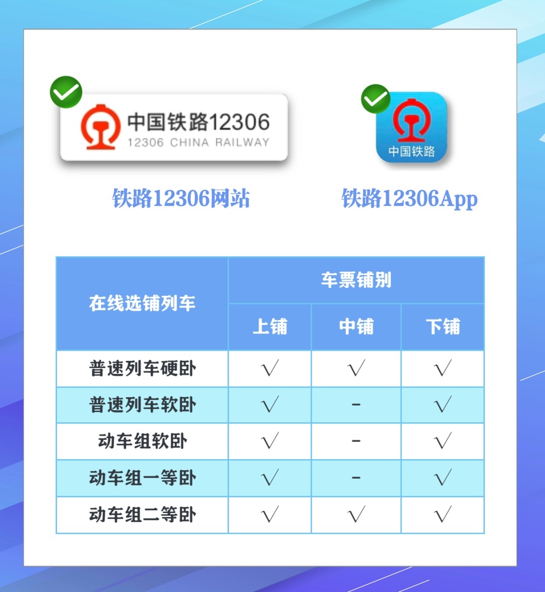 买火车票如何选铺位，详解来了